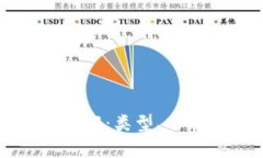 比特币钱包详解：类型、
