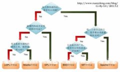 如何安全导出Token钱包私钥