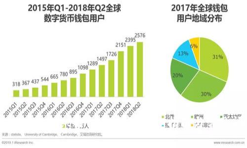 如何设置TPWallet的交易滑点：详细指南与常见问题解答
