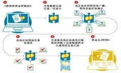 TPWallet中的滑点是什么意思