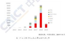 以太坊钱包投资指南：如