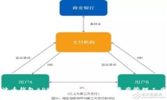 波币钱包APP：安全便捷的