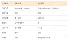 如何取消钱包中的门禁卡