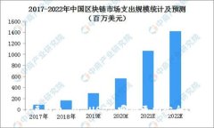 K豆钱包 vs USDT：哪个更加