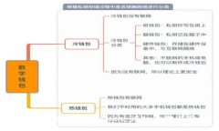 如何将TRX从火币提到TPWa