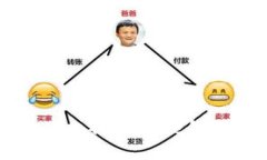 如何安全地在比特币Core钱