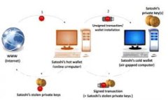 : TPWallet被骗后报案是否能