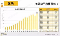 比特币钱包功能全解析：