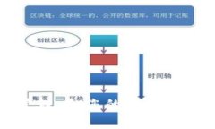 比特币钱包管理者：您的