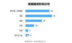 怎样使用SHIB官方冷钱包保
