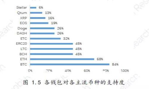 如何有效查询TRX钱包余额与交易记录