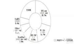 如何安全地将比特币存入