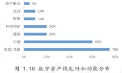 2023年以太坊钱包App市场走