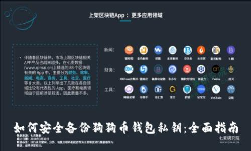 如何安全备份狗狗币钱包私钥：全面指南