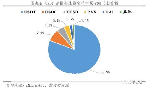支持SHIB的最佳钱包推荐及使用指南