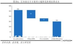 如何将抹茶狗狗币提币到