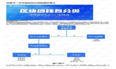 如何安全使用以太坊钱包