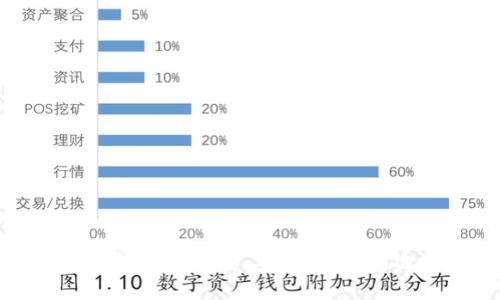 比特币钱包标识详解：安全、使用与选择指南