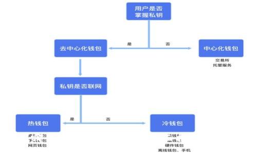 在哪里下载USDT钱包？全面指南及推荐