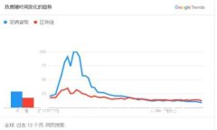 如何找回tpwallet助记词：全
