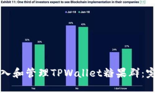 如何加入和管理TPWallet糖果群：完整指南
