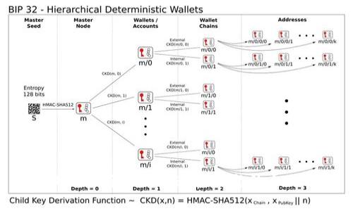 解决MDex与TP钱包连接问题的全面指南