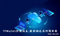 TPWallet行情列表：最新动态与行情分析