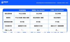 tpwallet USDT 被盗报警有用吗？如何保护自己的数字
