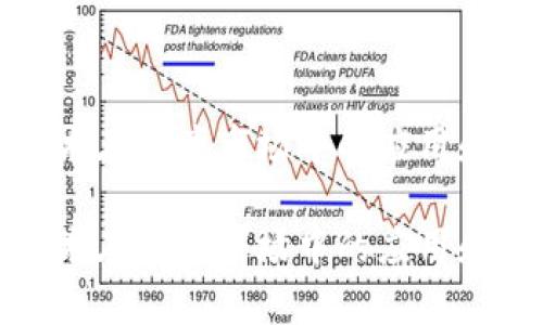 最新区块链技术在房产市场中的应用和房价趋势分析

最新区块链技术在房产市场中的应用和房价趋势分析