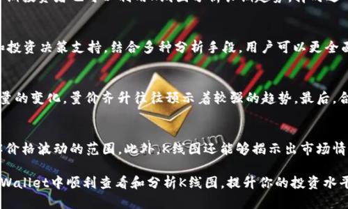   如何在TP Wallet中查看数字货币K线图 / 
 guanjianci TP Wallet, K线图, 数字货币, 加密货币, 投资分析 /guanjianci 

在数字货币日益普及的今天，许多投资者都希望能够通过各种工具和应用来追踪他们的投资组合和市场走势。TP Wallet作为一个热门的加密货币钱包，提供了多种功能，其中查看数字货币K线图是非常重要的一项功能。本文将详细介绍如何在TP Wallet中查看和分析K线图，并提供一些实用的投资建议。

什么是K线图？
K线图，又称蜡烛图，是一种用于分析金融市场走势的图表形式。它通过每个时间单位内的开盘价、最高价、最低价和收盘价展示价格走势。每根K线的形态不仅能够反映价格的变动，还能提供市场情绪的重要信息。通常，K线的形状会根据价格波动的性质（如上涨或下跌）来改变颜色，通常情况下，绿色或白色表示价格上涨，红色或黑色表示价格下跌。

TP Wallet中如何查看K线图？
使用TP Wallet查看K线图的步骤并不复杂。首先，确保你已经下载并安装了TP Wallet应用程序，并且已经成功注册并登录。接下来，按照以下步骤查看K线图：

ol
    listrong选择资产：/strong在主界面，找到你想要查看的数字货币。点击该币种，进入详细信息页面。/li
    listrong切换到K线图：/strong在币种的详细信息页面，通常会看到价格走势图和相关数据。在此页面中，你会找到“图表”或“K线”选项，点击进入。/li
    listrong调整时间范围：/strong大多数K线图都允许你选择不同的时间周期（如1分钟、5分钟、1小时、1天等），通过选择适合你投资策略的时间范围，来更好地分析市场动态。/li
    listrong进行技术分析：/strong一旦进入K线图，TP Wallet中可能会提供一些基本的技术分析工具，例如移动平均线、相对强弱指数（RSI）等，可以帮助你更深入地分析价格走势。/li
/ol

解读K线图中的信息
当你成功查看K线图后，接下来就是如何解读这些数据。在K线图中，仔细观察每根K线的形态、颜色及其排列情况。以下是一些关键点：

ul
    listrongK线颜色：/strong如前所述，K线的颜色直接反映了价格的波动情况。对于长期投资者来说，连续的上涨K线可能意味着市场处于上升趋势，而连续的下跌K线则可能意味着市场下行的风险。/li
    listrongK线长度：/strongK线越长，通常表示市场的波动越大，反之则波动较小。长阳线通常意味着强劲的买入力量，而长阴线则可能表示卖压较重。/li
    listrongK线组合：/strong多根K线之间的排列会形成不同的形态，如头肩顶、双底等，这些形态对于预测未来市场走势具有一定的指导意义。/li
/ul

如何根据K线图做出投资决策？
观看K线图并不仅仅是为了了解当前的市场价格，投资者还应该学会如何根据这些信息进行决策。以下是一些基于K线图分析的投资策略：

ol
    listrong趋势跟随策略：/strong如果K线图显示资产处于明显的上升或下降趋势，投资者可能选择顺应趋势进行买入或卖出。/li
    listrong反转信号：/strong某些K线组合可能暗示反转信号，例如“锤头”形态。当看到反转信号时，短期内可能适合进行交易。/li
    listrong设置止损和止盈：/strong通过K线图了解价格波动后，可以合理设定止损和止盈的位置，以降低风险并锁定利润。/li
/ol

常见问题解答

1. K线图适合什么类型的投资者？
K线图是一种广泛使用的技术分析工具，适合各种类型的投资者，尤其是短线交易者和技术分析爱好者。短线交易者通常依赖K线图来把握市场短期内的波动，从而进行高频交易。而长期投资者也可以利用K线图分析长期趋势，择时进入或退出市场。然而，并不是所有的投资者都适合依赖K线图进行决策，尤其是那些缺乏技术分析经验的投资者，可能需要结合其他分析方法作为补充。

2. TP Wallet是否支持其他分析工具？
TP Wallet除了提供K线图外，通常还会集成其他许多工具来帮助用户分析市场动态。这可能包括趋势线、布林带、移动平均线等技术指标，这些工具均可为用户提供更多的市场情况和投资决策支持。结合多种分析手段，用户可以更全面地理解数字货币市场。例如，布林带可以帮助用户判断价格是否处于超买或超卖状态，从而更好地把握交易时机。

3. 如何有效使用K线图进行交易？
有效使用K线图进行交易需要投资者具备一定的分析能力和市场理解。首先，投资者应当学习基本的K线形态及其意义，了解如何通过组合K线识别趋势。其次，投资者还需要关注交易量的变化，量价齐升往往预示着较强的趋势。最后，合理的风险管理同样重要，投资者应设定合理的止损和止盈点，避免因恐慌性交易造成的损失。

4. K线图和其他图表工具的区别
K线图相对于其他图表工具（如折线图和柱状图）具有更为丰富的信息。折线图仅能显示出某一时刻的收盘价，而K线图则提供了开盘价、收盘价、最高价和最低价，便于投资者快速了解价格波动的范围。此外，K线图还能够揭示出市场情绪，通过颜色和形状分析，帮助投资者做出更精准的决策。虽然每种图表工具都有其优势和局限性，但K线图因其多维度的信息和易于理解的形式，被广泛应用于各种市场的技术分析。

总的来说，TP Wallet中的K线图功能为投资者提供了重要的市场信息，合理地运用这一工具，可以帮助更好地把握行情，为投资决策提供一定的支持。希望上述介绍能够帮助你在TP Wallet中顺利查看和分析K线图，提升你的投资水平。