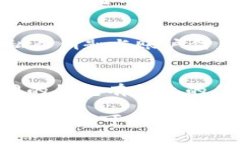 如何保护自己免受TPWallet诈骗的伤害，避免数字货