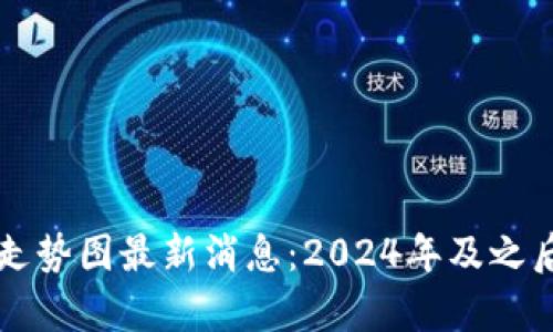 区块链未来走势图最新消息：2024年及之后的趋势解析