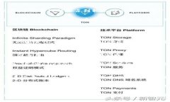   解决TP Wallet注册问题的详细指南 /  guanjianci TP