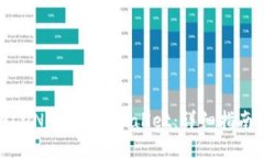 如何将LUNC提至TPWallet：详细指南与步骤