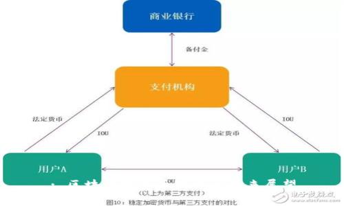 : 区块链雷达币现状与未来展望