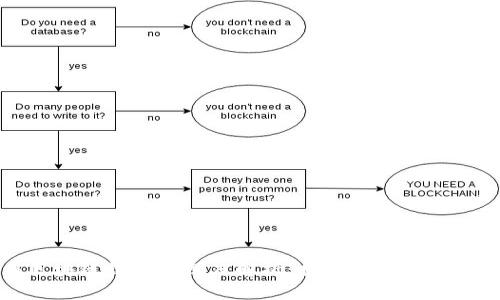 比特币与区块链技术的深度解析：揭示白皮书中的核心理念