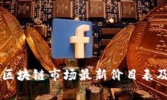 中国区块链市场最新价目表及分析