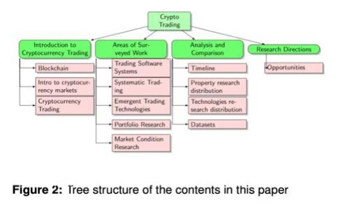 biaso如何在TPWallet上进行OK链交易的完整指南