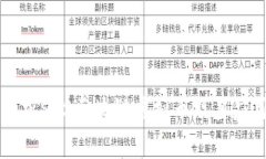 深入解析SAS区块链虚拟币及其应用前景