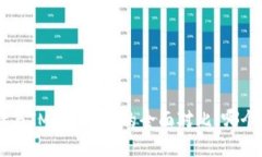 TP Wallet与IM Wallet的全面对比：哪个更适合您？