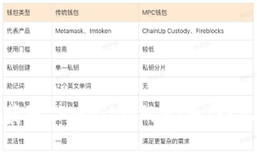 如何获取TPWallet的HT币：详尽指南