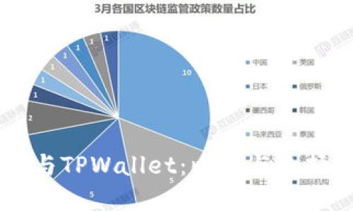 Book与TPWallet：比较与选择指南
